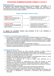 Procedura somministrazione farmaci a scuola