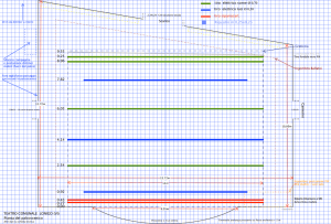 lonigo-teatro comunale - pianta