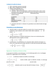 Riepilogo Appunti