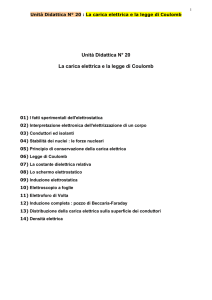 Unità Didattica N° 20 La carica elettrica e la legge di Coulomb