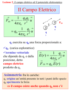 Il Campo Elettrico