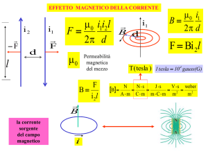 campo magnetico di un solenoide