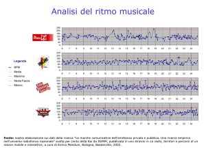 Analisi del ritmo musicale