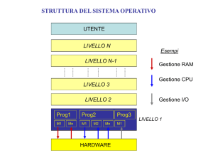 sistemi monoprogrammati e multiprogrammati
