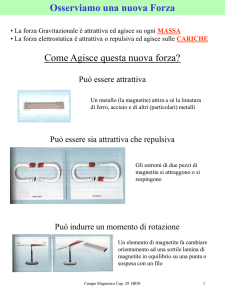 Campo Magnetico