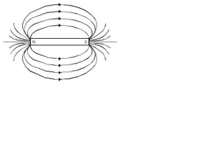 campo magnetico:spazio ove si risente la azione di un magnete