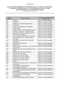 Allegato14_ElencoIndirizziStudioLinguaStranieraAltraMateria 2017