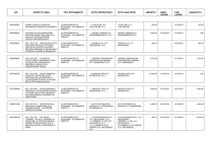 CIG OGGETTO GARA TIPO AFFIDAMENTO DITTE PARTECIPANTI
