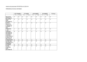 Assenze del personale STATISTICA A