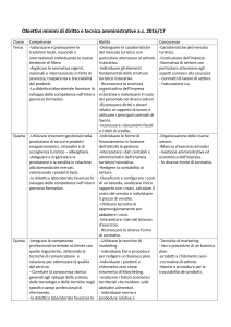 obiettivi minimi - Diritto e tecniche amministrative