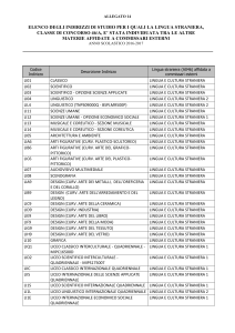 Denominazione della classe di concorso