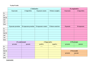 Indicativo - Richard Nisius