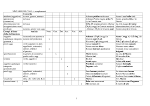 Altri complementi - Liceo Mascheroni