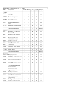 SOCIOLOGIA PIANO DIDATTICO A - Scuola di Scienze Politiche