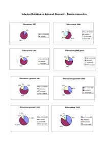 Riepilogo generale con grafici