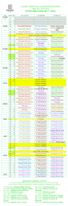 Orario delle lezioni ANNO ACCADEMICO 2000/2001