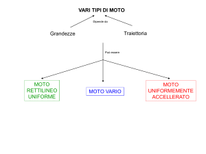 VARI TIPI DI MOTO