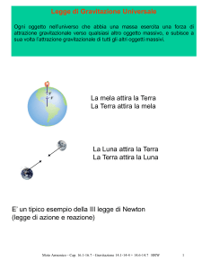 Legge di Gravitazione Universale