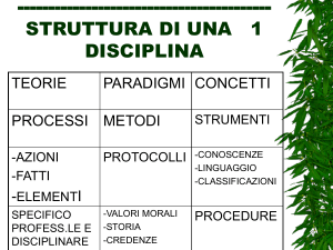 struttura di una disciplina - Digilander