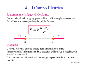 II Principio della termodinamica