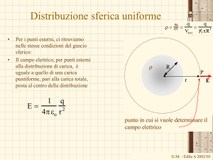 Il campo elettrico all`interno del conduttore è nullo