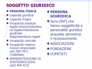 3 soggetto giuridico - Scuola di Giurisprudenza