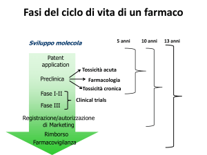 fasi ciclo farmaco File - e