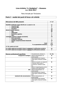 Liceo Artistico “A. Modigliani” – Giussano a.s. 2016