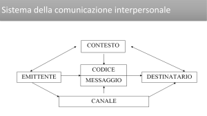 Sistema della comunicazione interpersonale