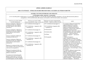 Allegato B - Titoli di accesso discipline culturali