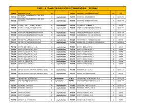 tabella esami equivalenti insegnamenti cdl triennali