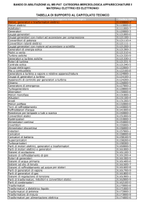 Tabella di supporto al Capitolato Tecnico
