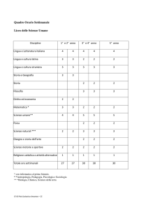 Quadro orario Liceo delle Scienze Umane