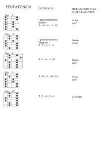 pentatonica minore box