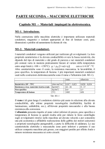 Materiali ferromagnetici