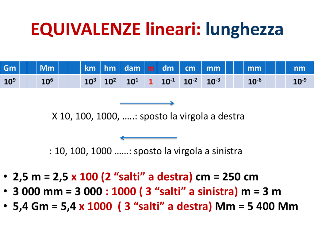 Diapositiva 1 Graziella Fumagalli