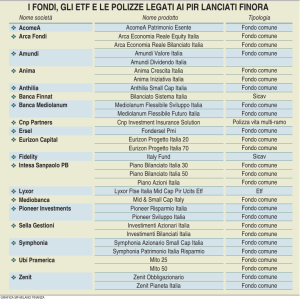 i fondi, gli etf e le polizze legati ai pir lanciati finora