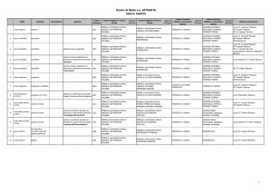 Elenco materie esame di Stato 2015/16