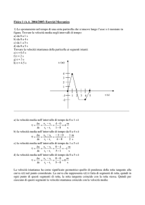Esercizi di Meccanica
