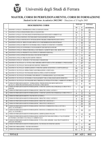 Corsi di Perfezionamento: Iscritti 2002/2003