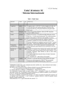 Unita` di misura SI Sistema Internazionale