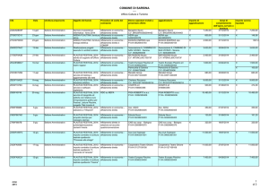 elenco gare 2014 - Gazzetta Amministrativa