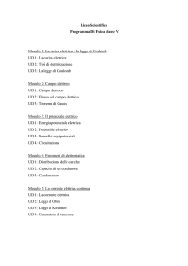 Liceo Scientifico Programma Di Fisica classe V Modulo 1: La carica