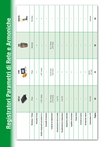 Registratori Parametri di Rete e Armoniche