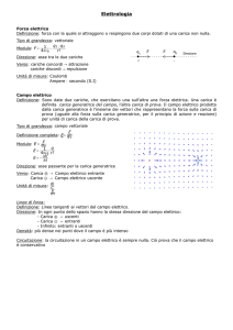 Ripasso di fisica