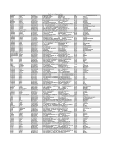 REGIONE PROVINCIA SCUOLA DENOMINAZIONE