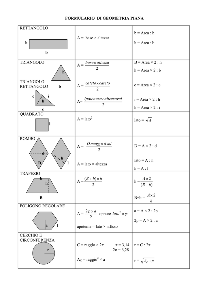 Formulario Di Geometria Piana