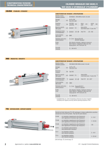 iso 6020/2 hydraulic cylinders