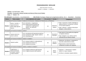 programmazione modulare