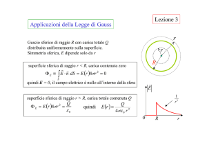 Applicazioni della Legge di Gauss R r r Lezione 3